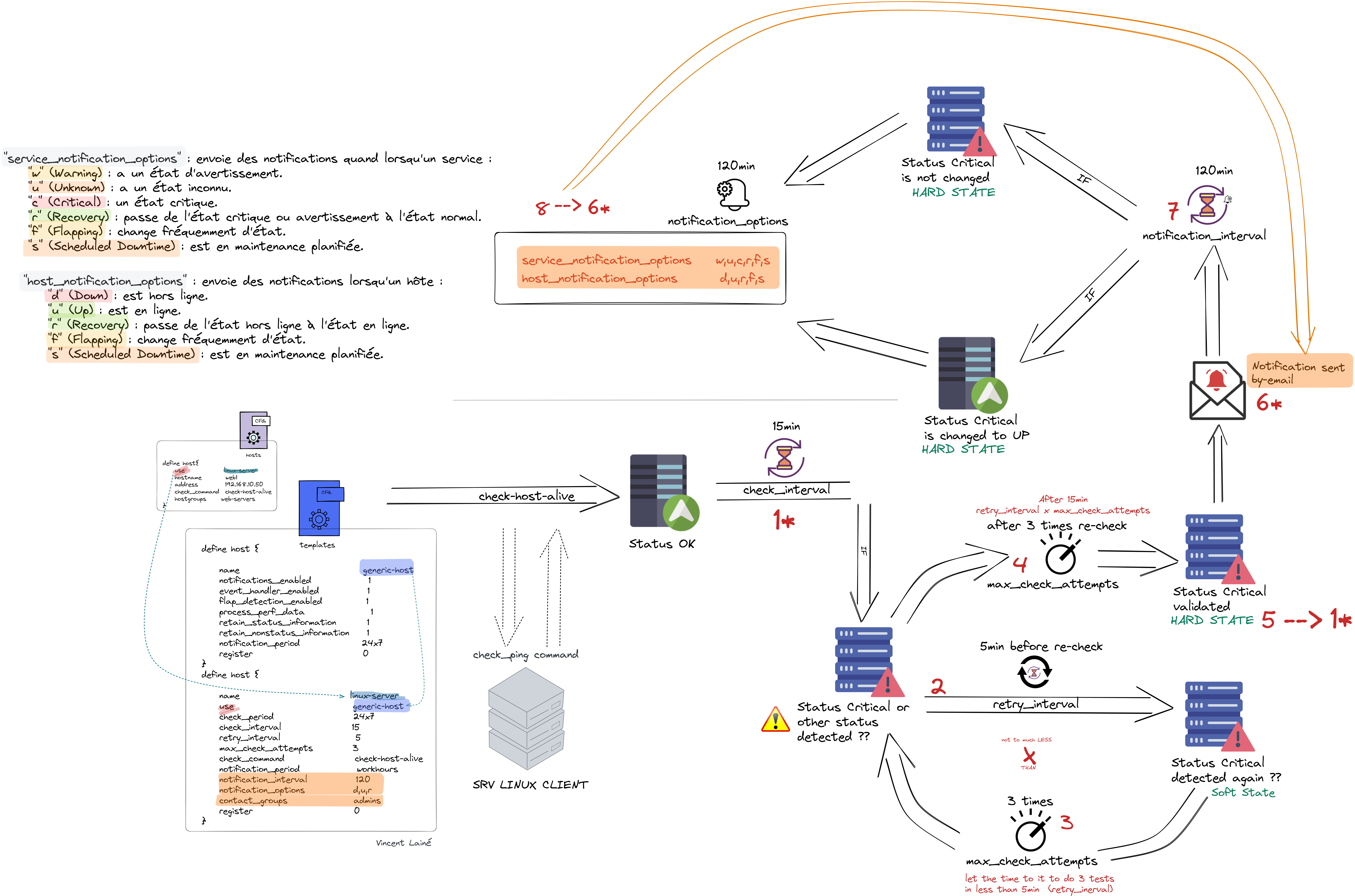 intervalnotifnagios.png